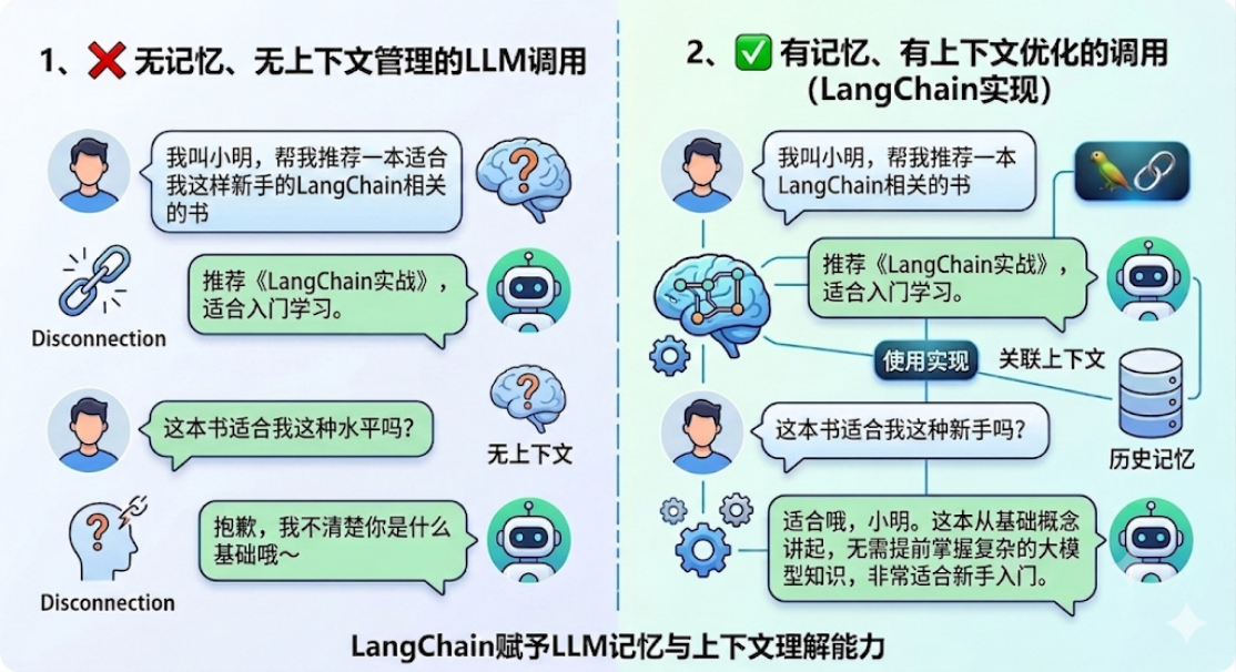 无记忆与有记忆的智能体调用对比