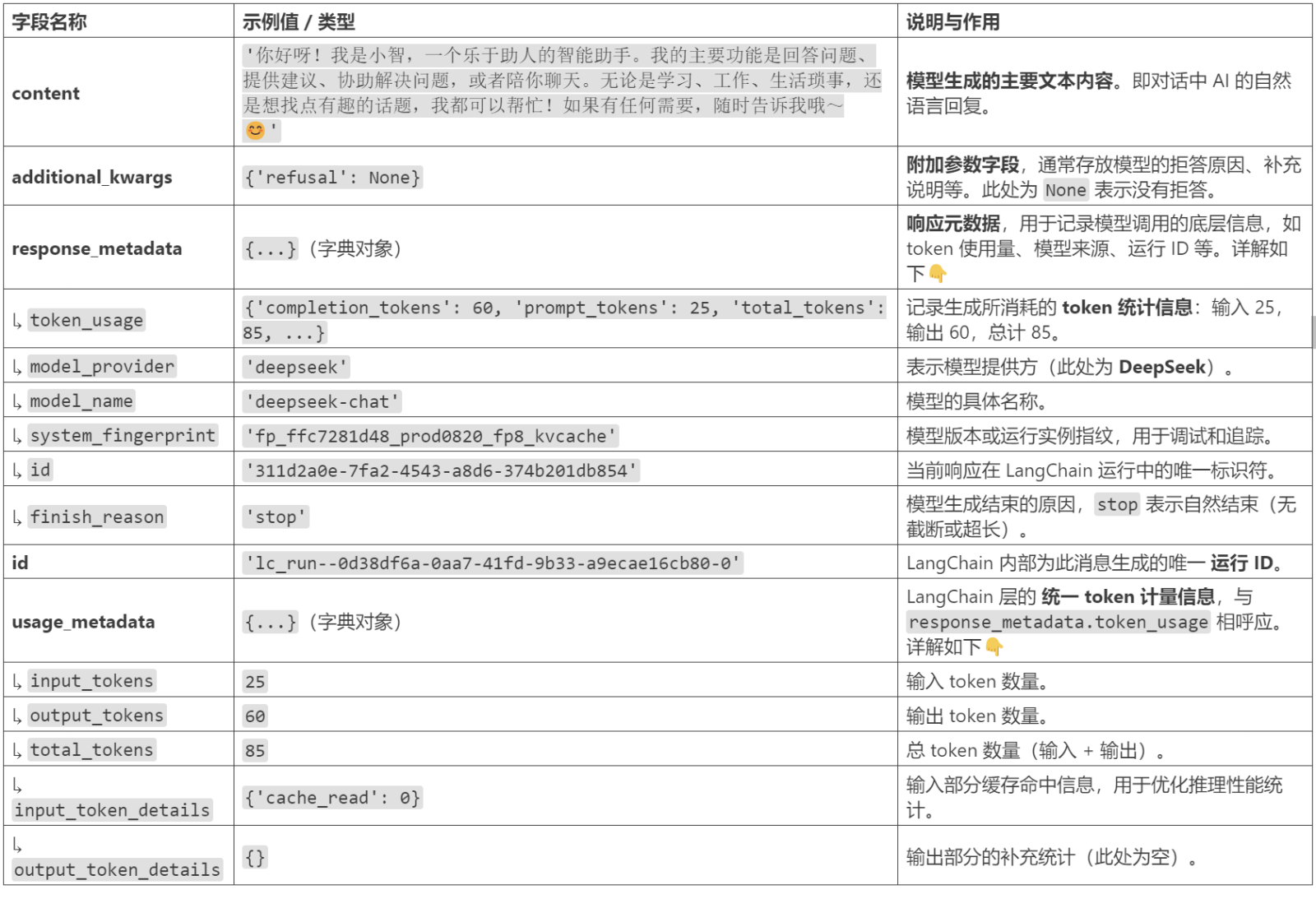 AIMessage 返回内容字段分析表