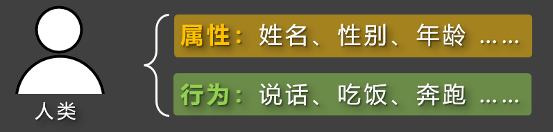人类