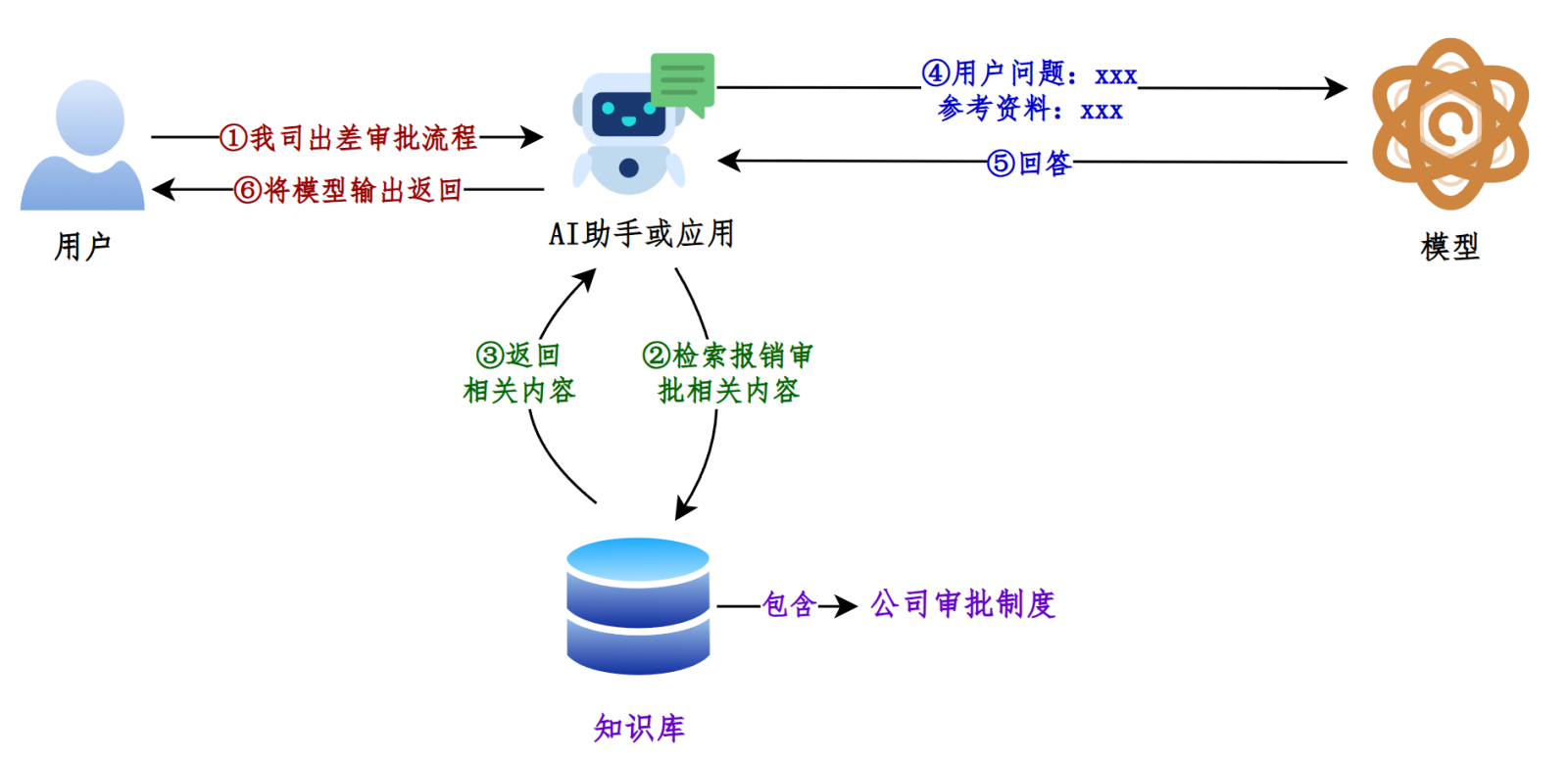 第 2 页图片 3