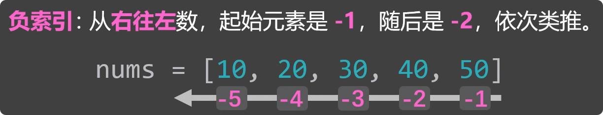 负索引