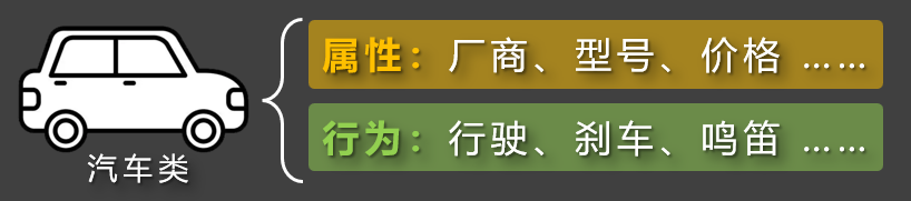 汽车类