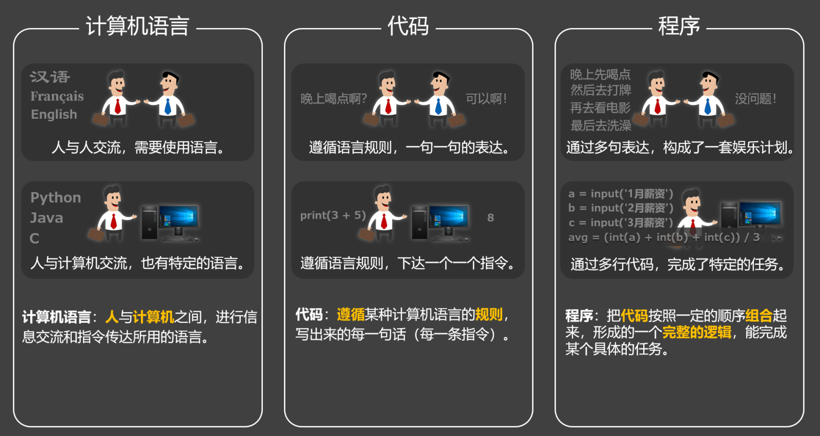 计算机语言、代码、程序