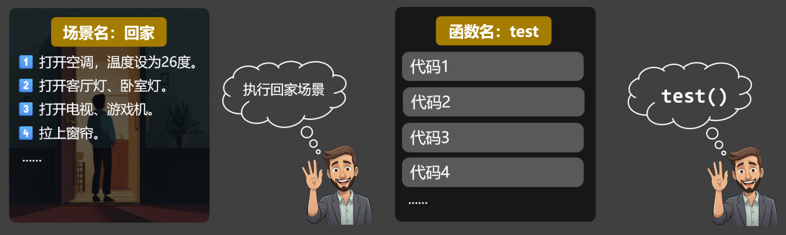 智能家居场景 VS 函数