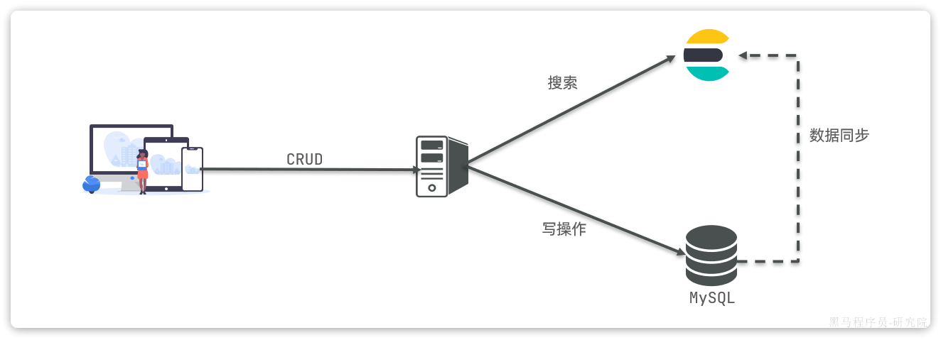 image-20240427133230443