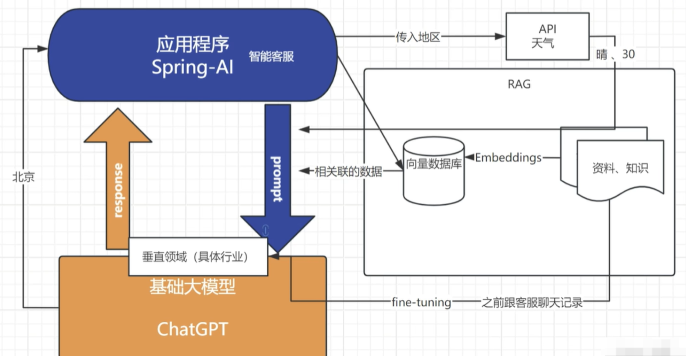 Springpad Ai Salmon's Blog