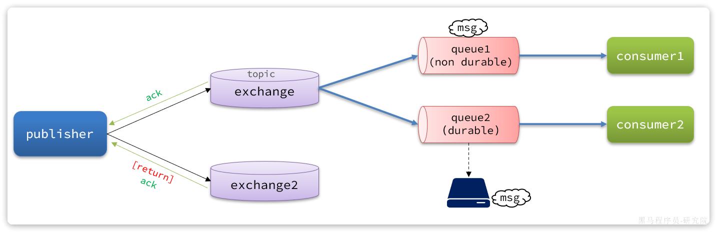 image-20240426225953319